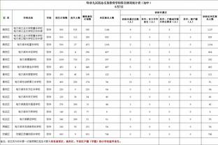 炸裂！新科20000分先生利拉德首节9中7狂砍19分2断 正负值+18